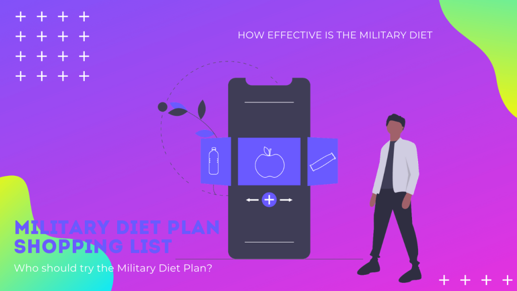 Military Diet Plan Shopping List