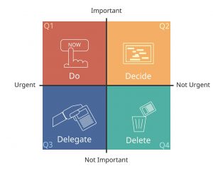 4 Quadrants of Time Management - Detailed Guide